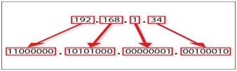 Communication & Networks Assignment Figure1.jpg